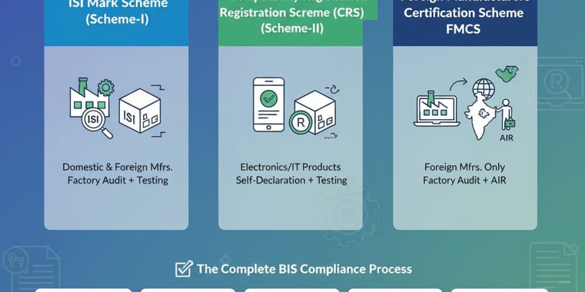 BIS Certification in India – Process, Cost & Online Guide