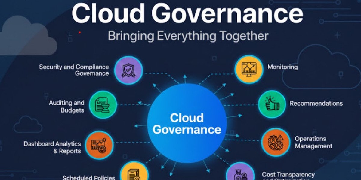 Best Cloud Migration Company in India for AWS Growth now!